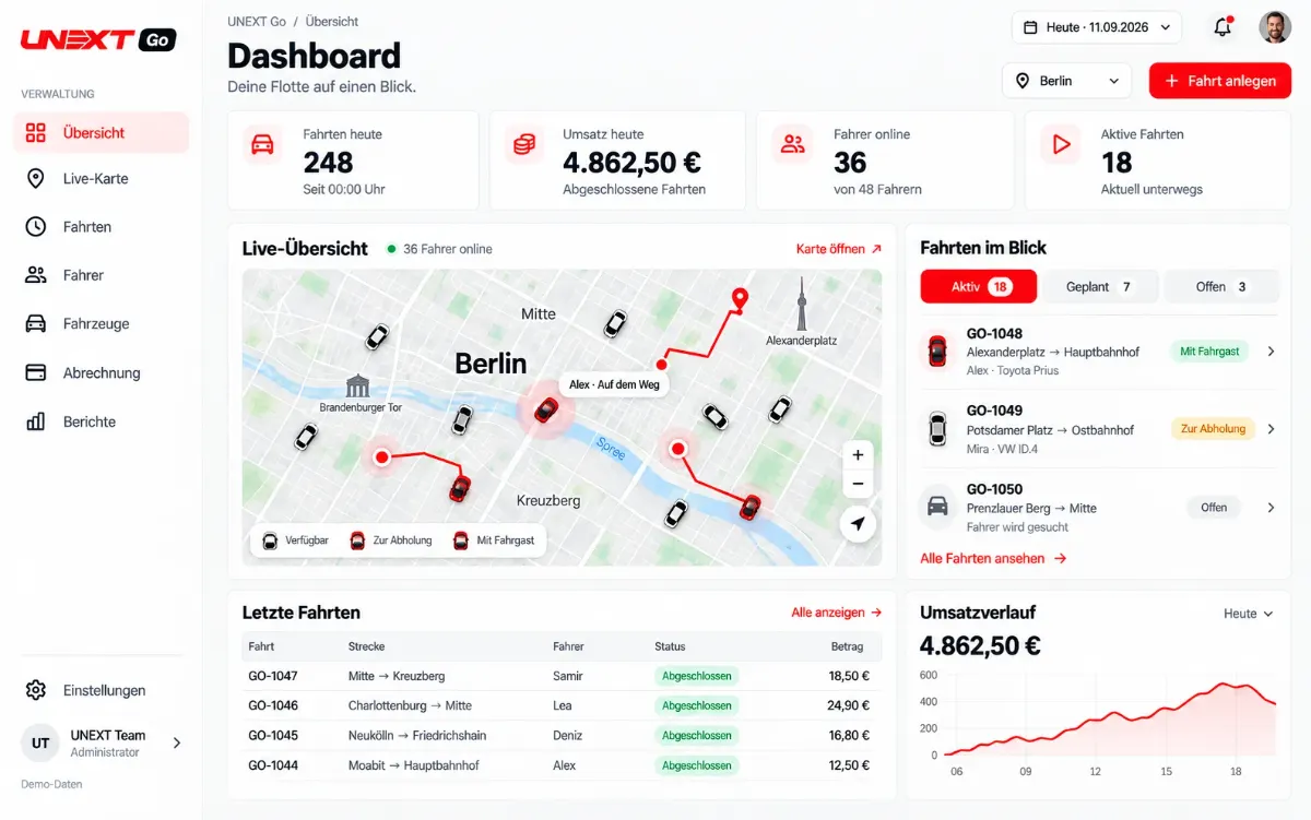 UNEXT Go Dashboard-Entwurf mit Berliner Karte und Fahrtenübersicht